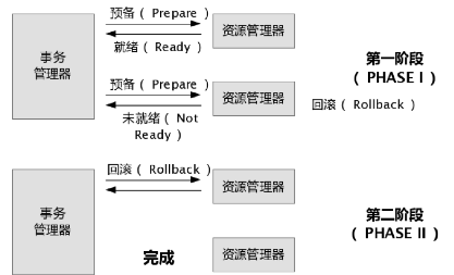 Q群文件-MyCAT问题总结V1.2 - 图7