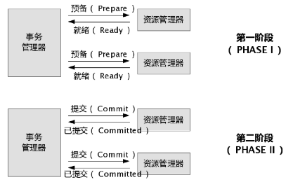 Q群文件-MyCAT问题总结V1.2 - 图6