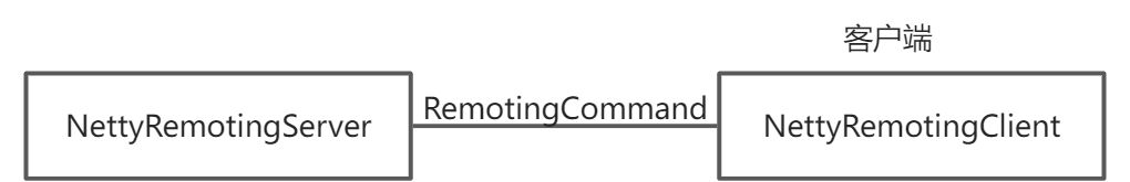 从 RocketMQ 学会使用 Netty - 图1