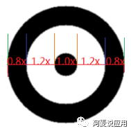 菊花绽放？微信居然这样开发设计与识别小程序码的？ - 图14