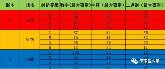 菊花绽放？微信居然这样开发设计与识别小程序码的？ - 图10