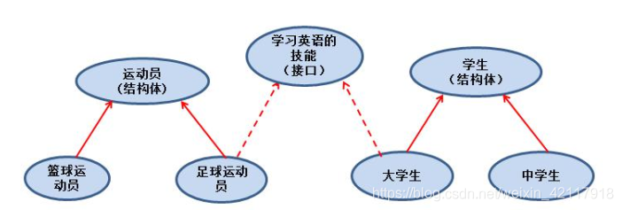 Go语言接口 - 图8