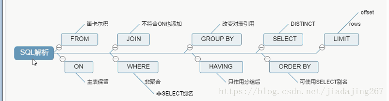 【MySQL优化】——看懂explain_漫漫长途，终有回转；余味苦涩，终有回甘-CSDN博客_explain - 图1