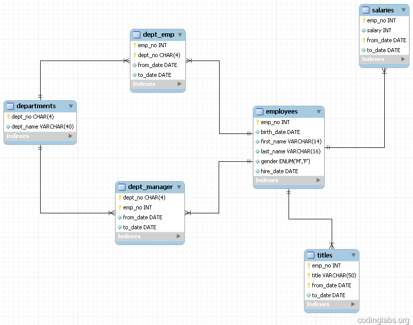 CodingLabs - MySQL索引背后的数据结构及算法原理 - 图12