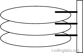 CodingLabs - MySQL索引背后的数据结构及算法原理 - 图6