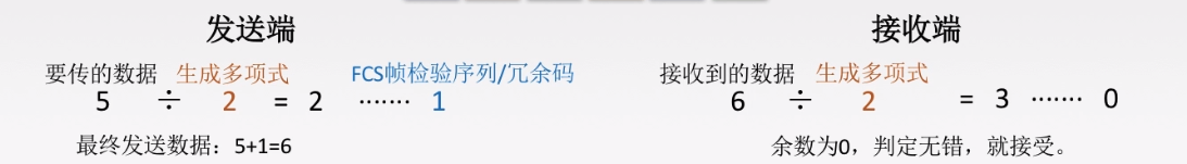 数据链路层 - 图11