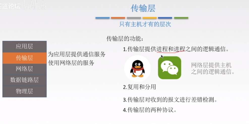 传输层 - 图1