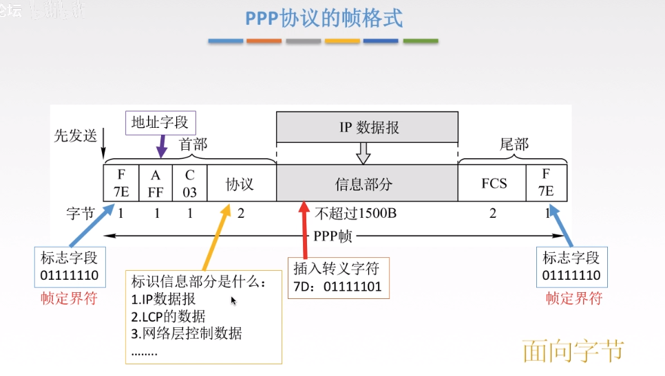 数据链路层 - 图69