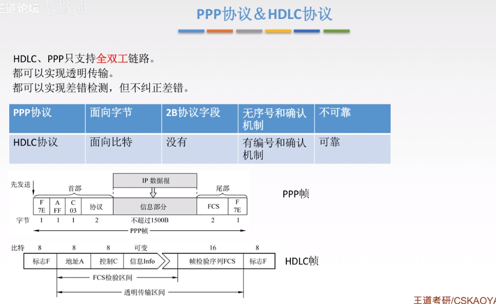 数据链路层 - 图73
