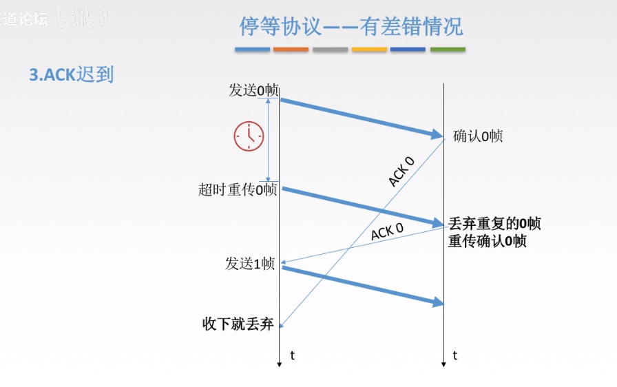 数据链路层 - 图24