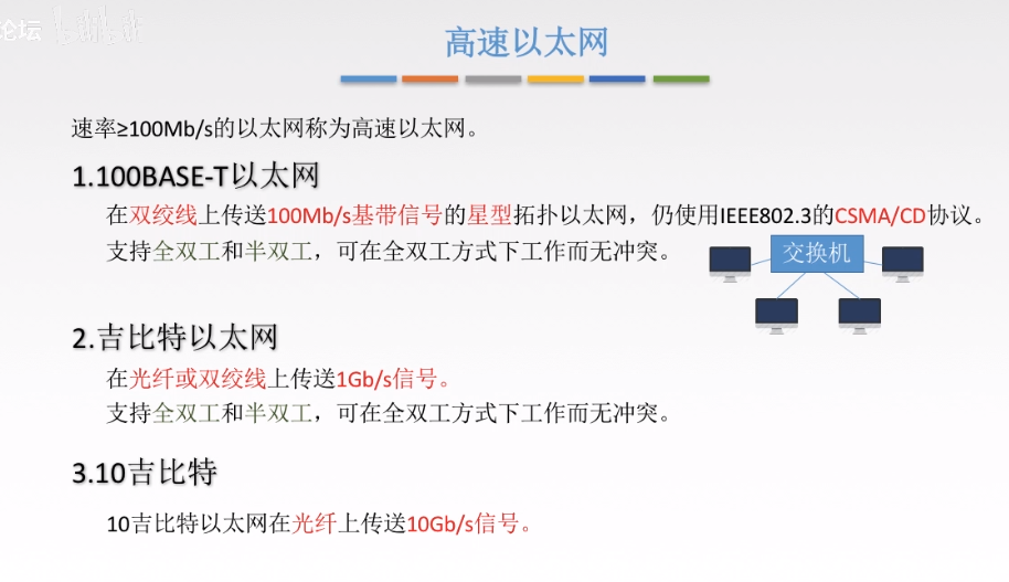 数据链路层 - 图60