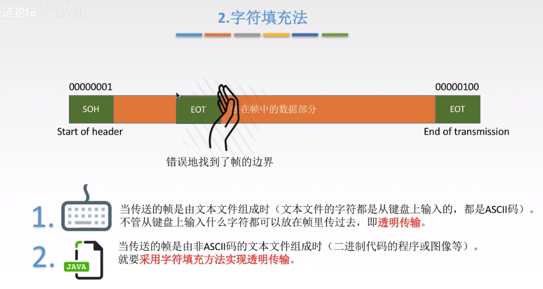 数据链路层 - 图5