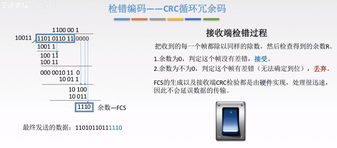 数据链路层 - 图13