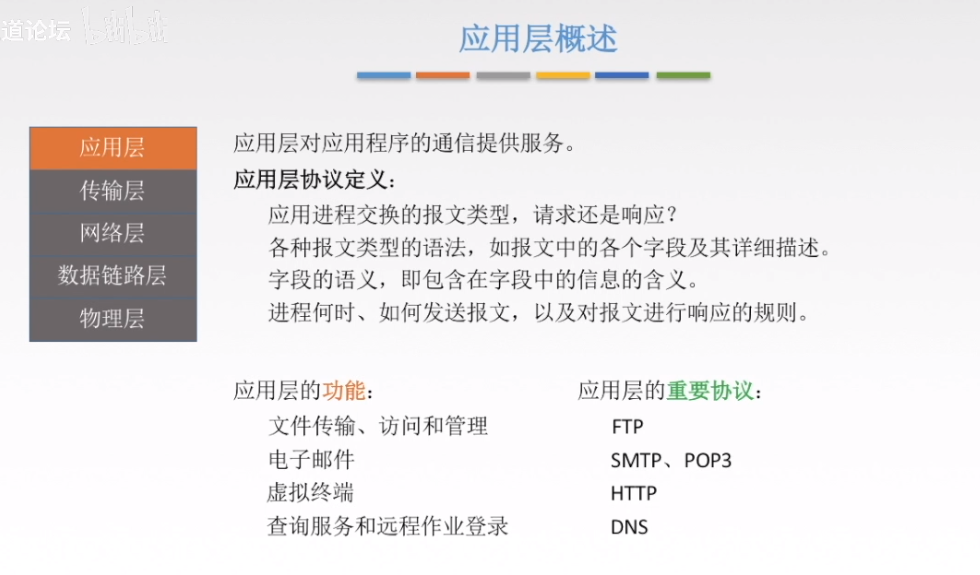 应用层 - 图1