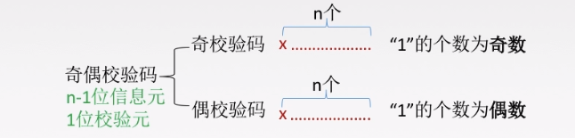 数据链路层 - 图10