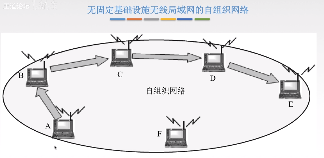 数据链路层 - 图64
