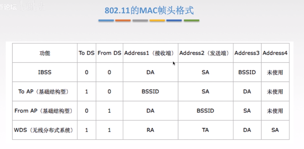 数据链路层 - 图62