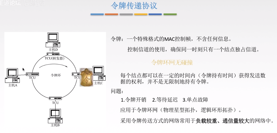 数据链路层 - 图47