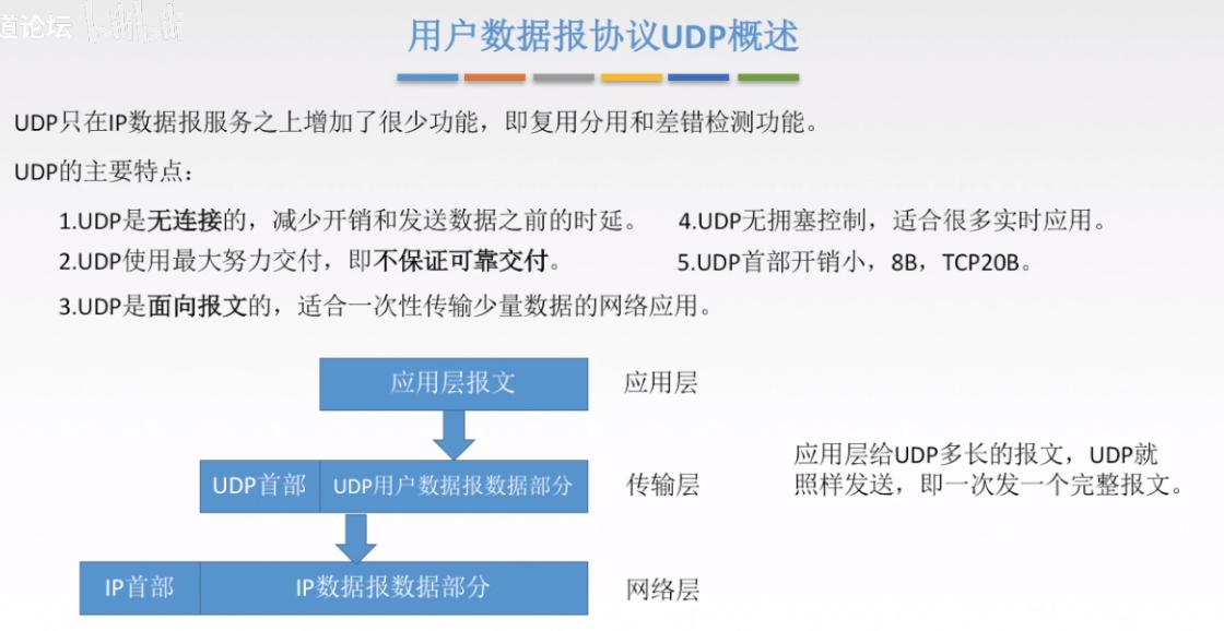 传输层 - 图5