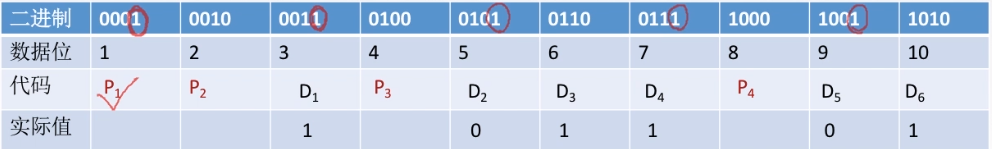 数据链路层 - 图17