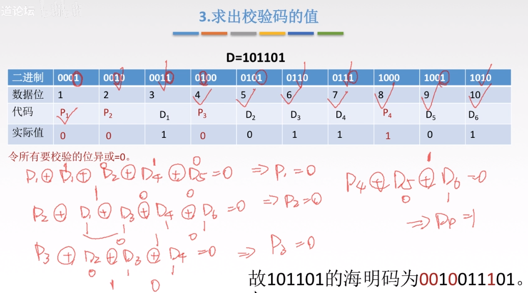 数据链路层 - 图18