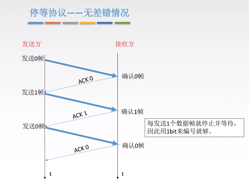 数据链路层 - 图21