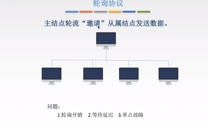 数据链路层 - 图46