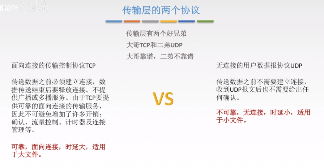 传输层 - 图2