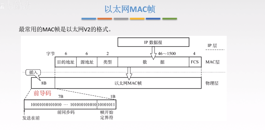 数据链路层 - 图58