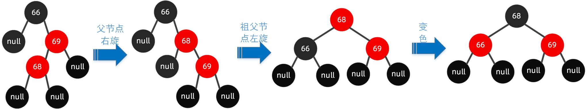 红黑树 - 图20