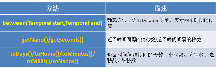 日期时间类 - 图7