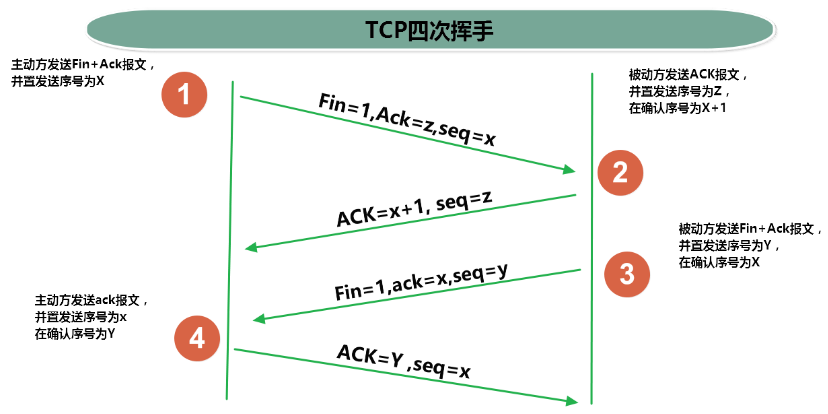 12 网络编程 - 图7