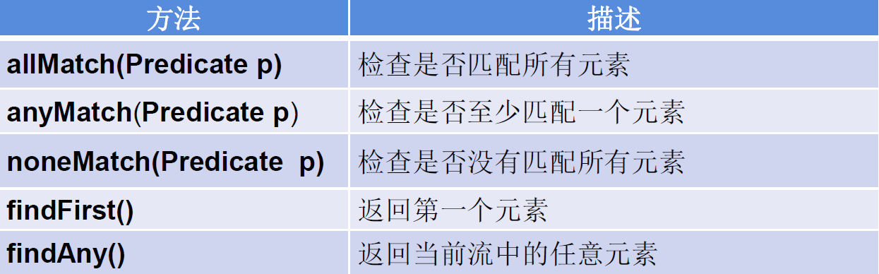 StreamAPI、Optional类 - 图5