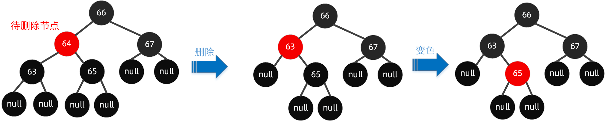 红黑树 - 图24