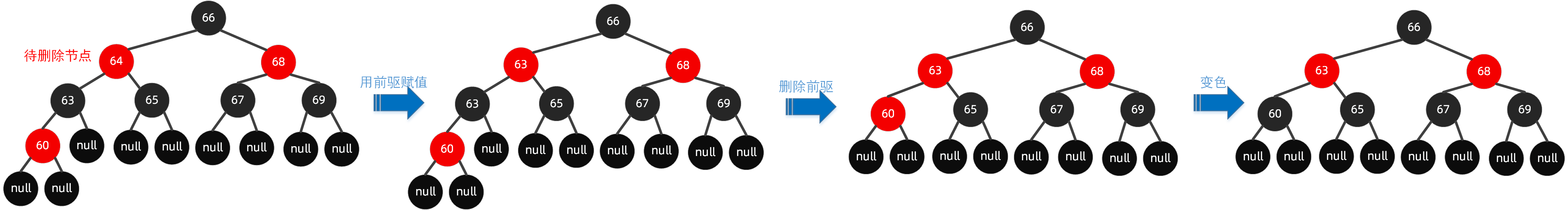 红黑树 - 图23