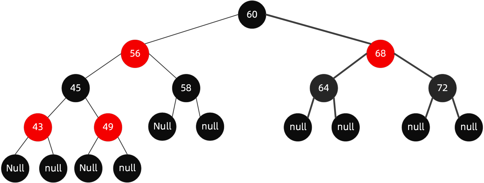 红黑树 - 图7