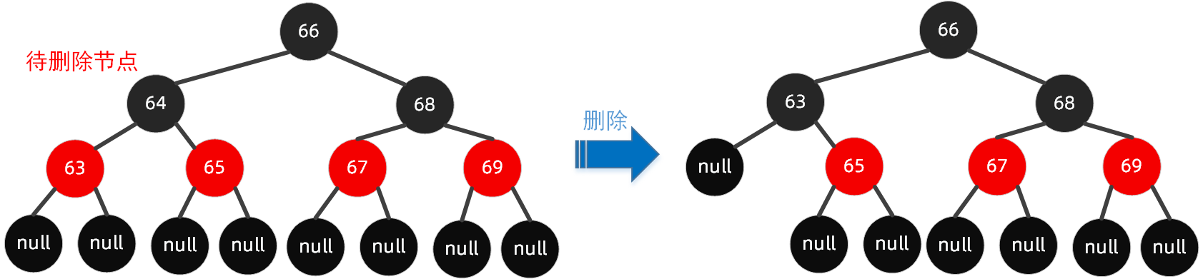 红黑树 - 图25