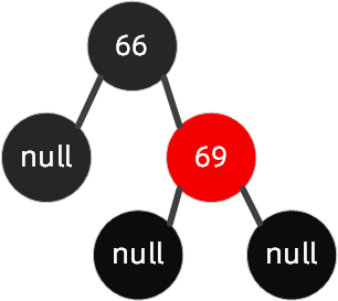 红黑树 - 图19