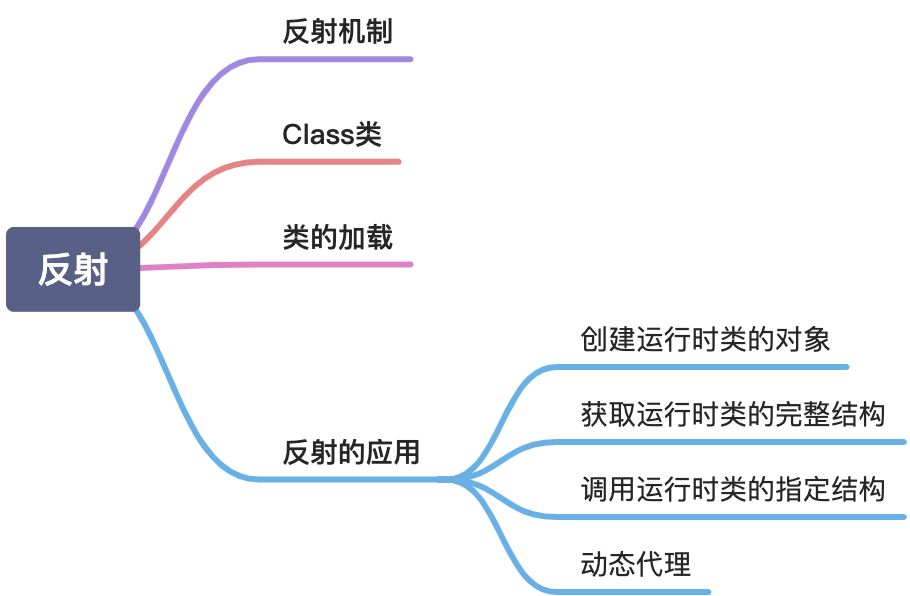 13 反射 - 图1