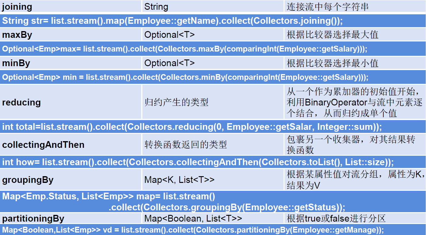 StreamAPI、Optional类 - 图10