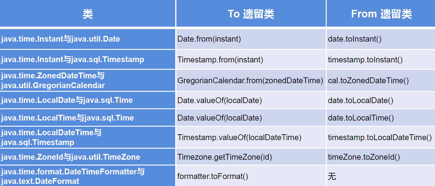 日期时间类 - 图9