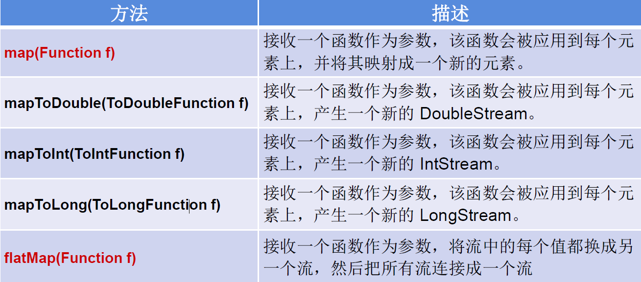 StreamAPI、Optional类 - 图3