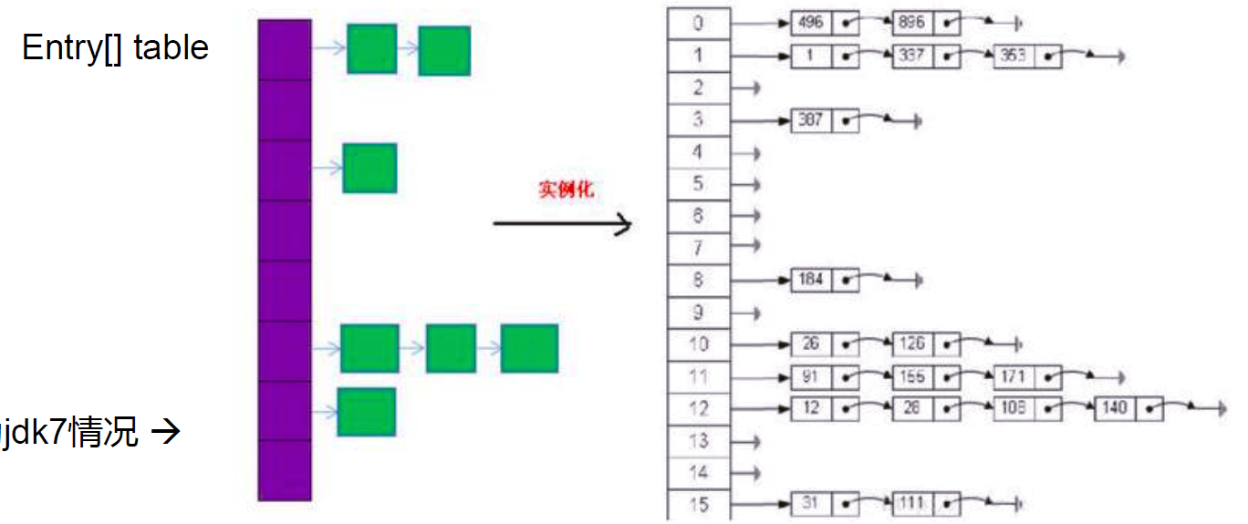 Map接口 - 图3