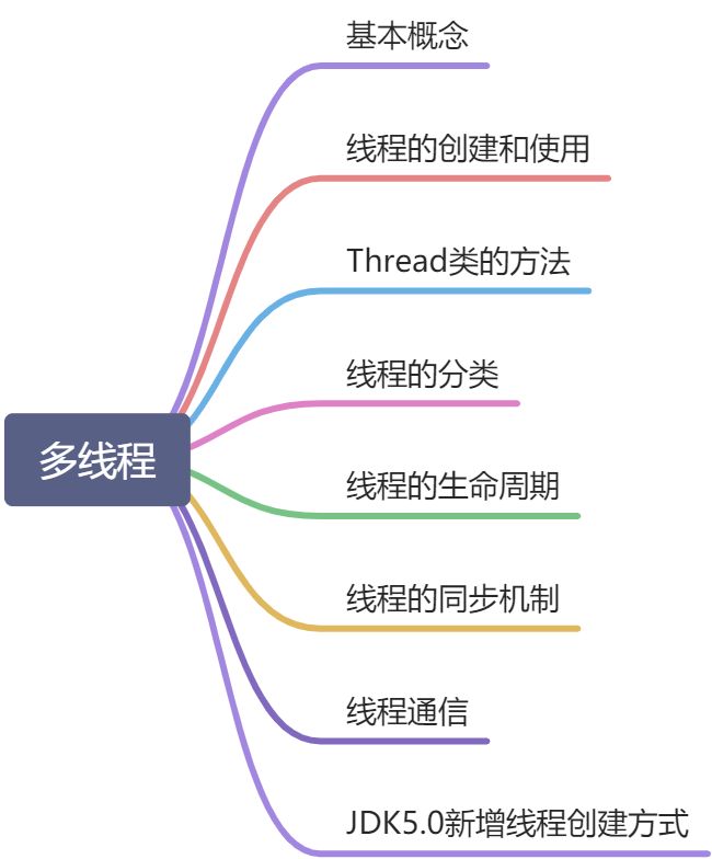 6 多线程 - 图1