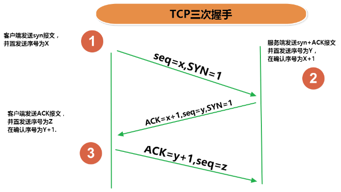 12 网络编程 - 图6