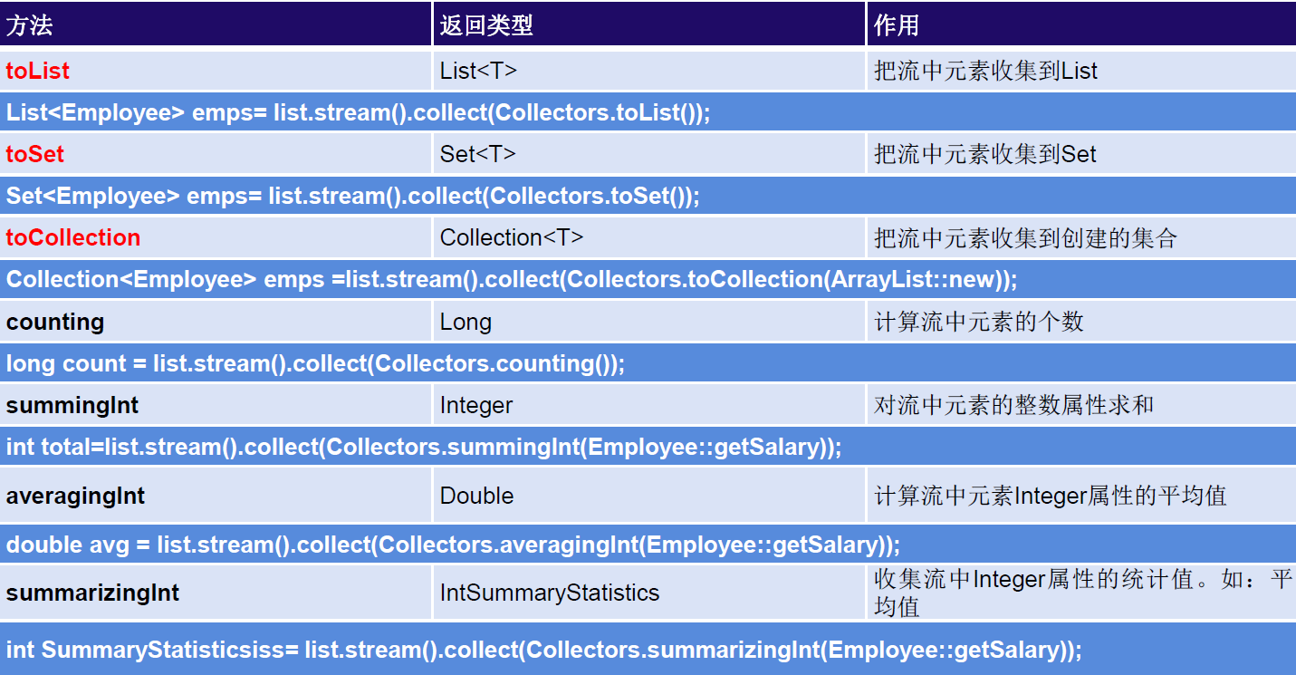 StreamAPI、Optional类 - 图9