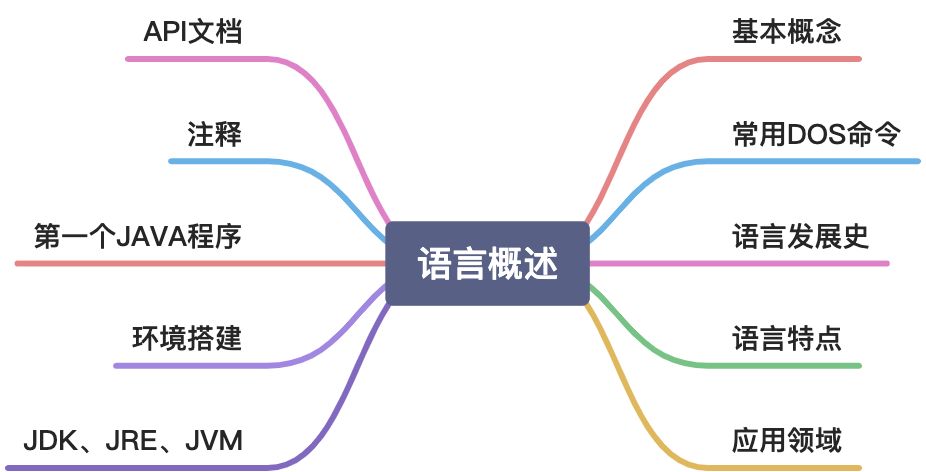 1 语言概述 - 图1