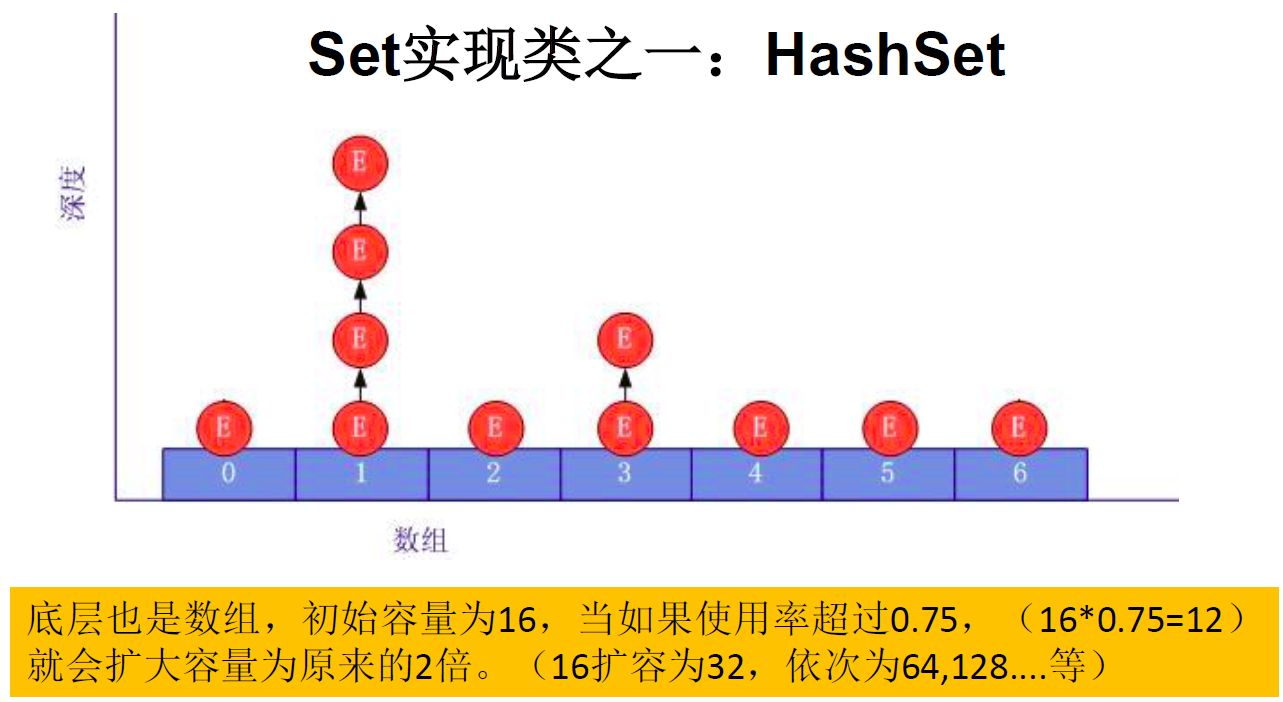 Set接口 - 图1