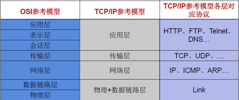 12 网络编程 - 图1