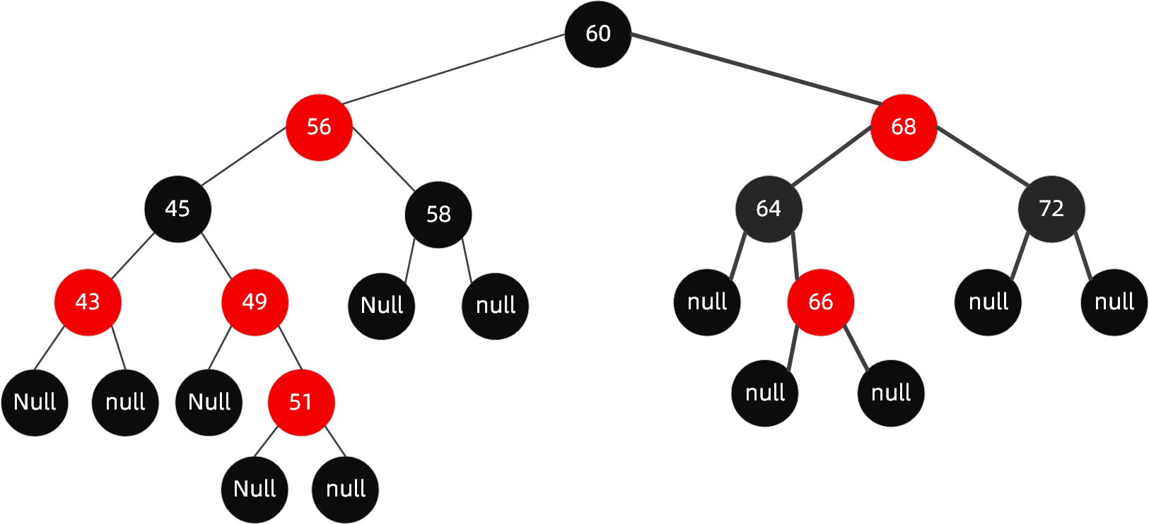 红黑树 - 图9